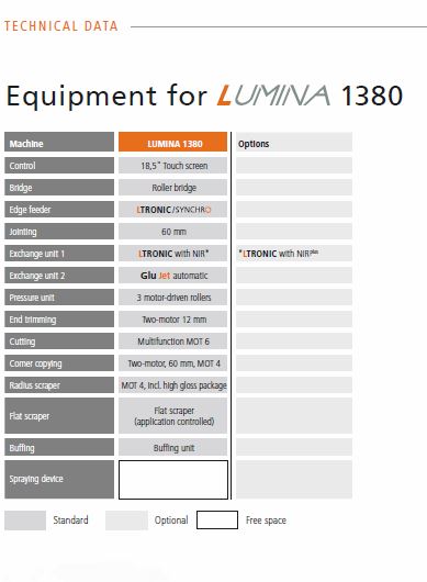lumina-technical-details